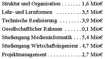 Teilvorhaben des VFH-Projektes