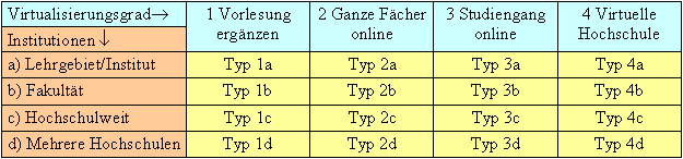Typisierung von Anforderungen an eine eLearning-Plattform