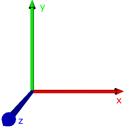 Koordinatensystem