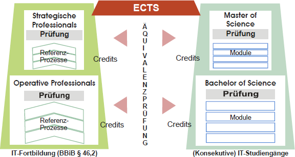 2007_BITKOM