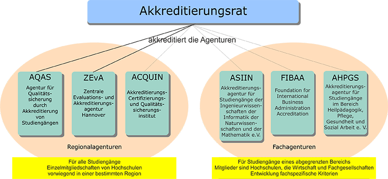 2008_Akkreditierungslandschaft