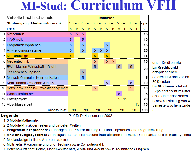 2010_MI-Studiengang