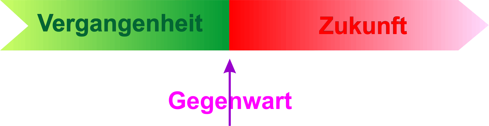 2012_ZeitPfeil