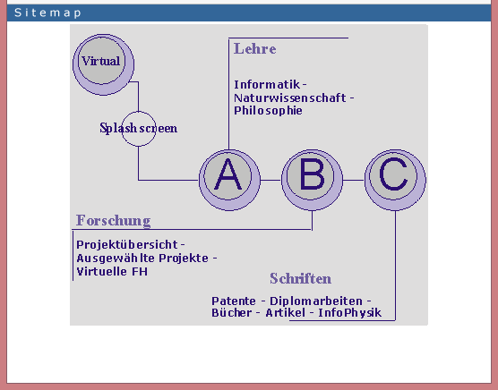 sitemap